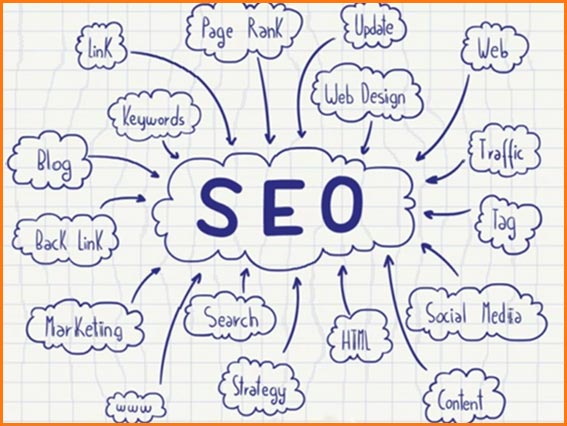 Cheap Search Engine Optimization